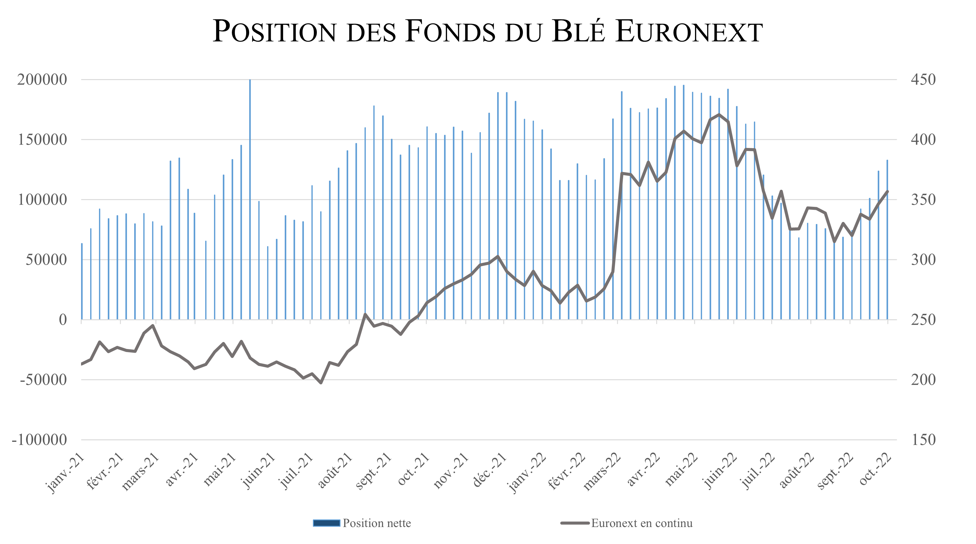 Euronext – Positions des fonds