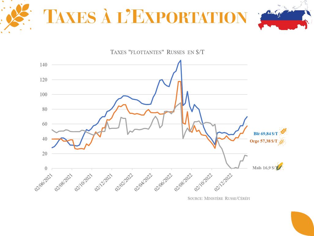 Russie – taxes à l’exportation