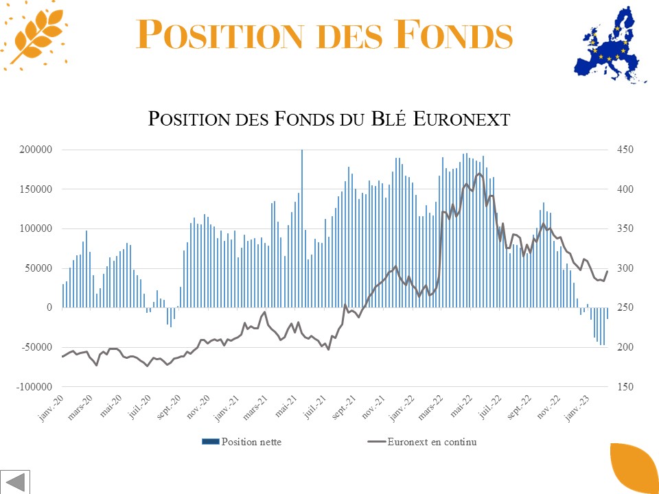 Euronext – Position des Fonds