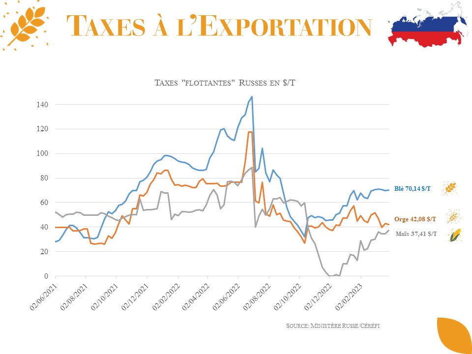 Russie – Taxes exportations