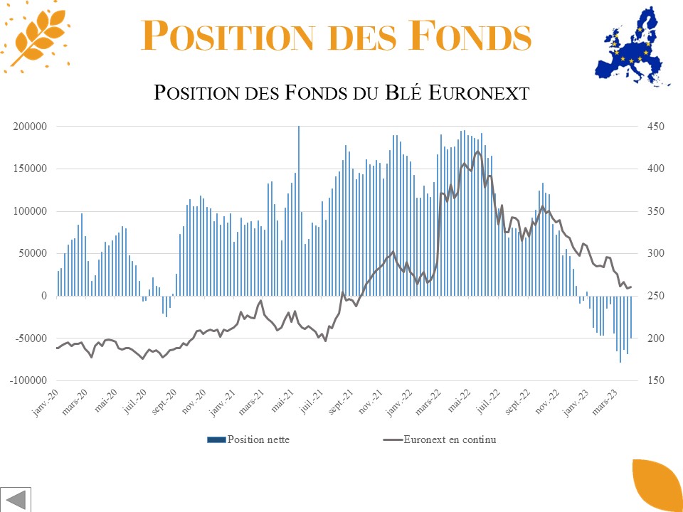 Europe Position des fonds