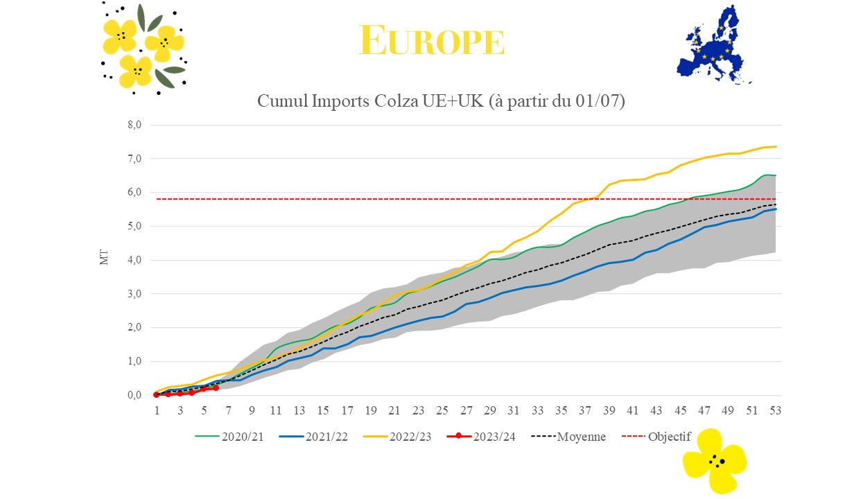 Imports/ Export UE