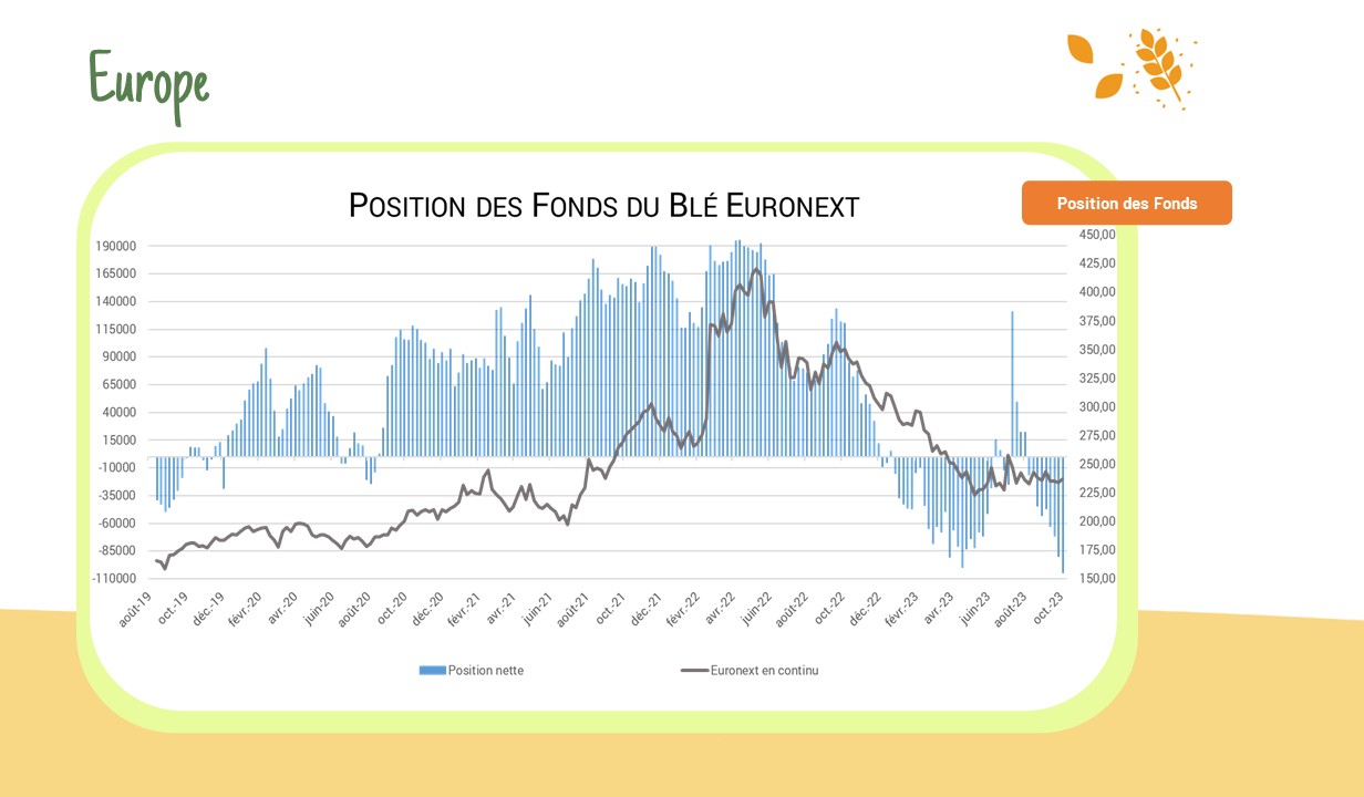 Position des fonds sur Euronext