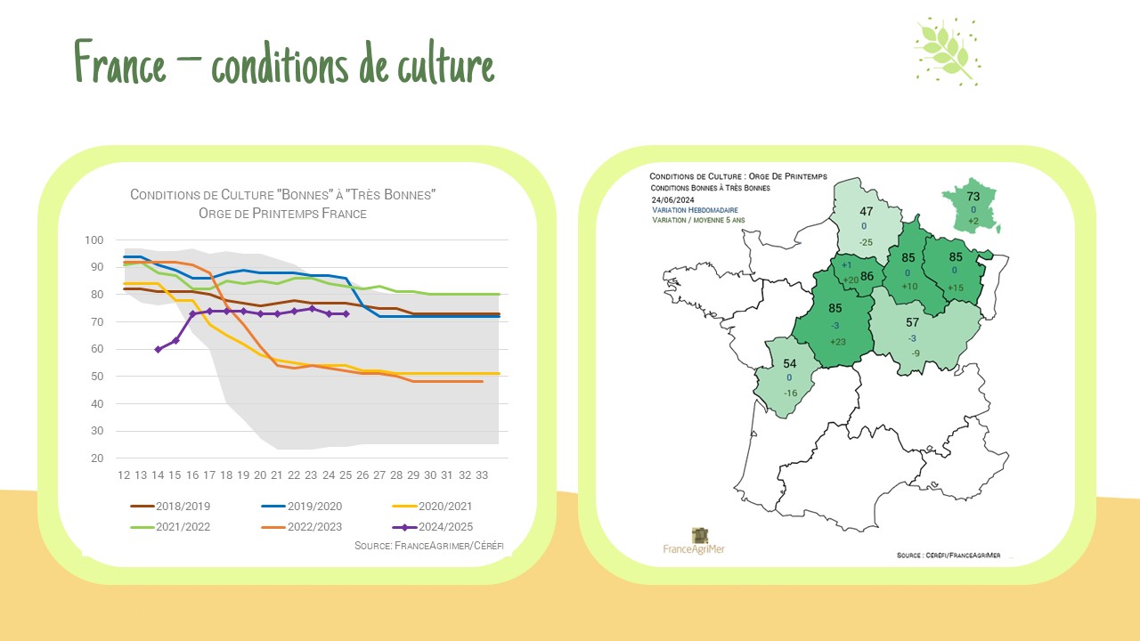 France – Conditions de culture des orges