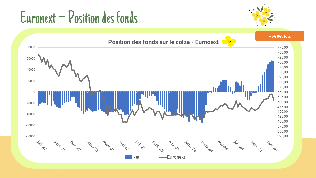 Position des fonds – Euronext