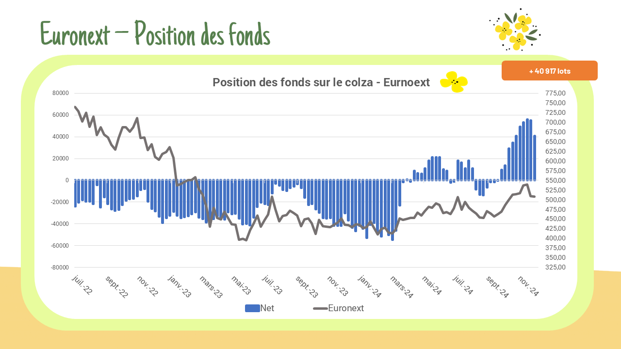 Position des fonds – Euronext