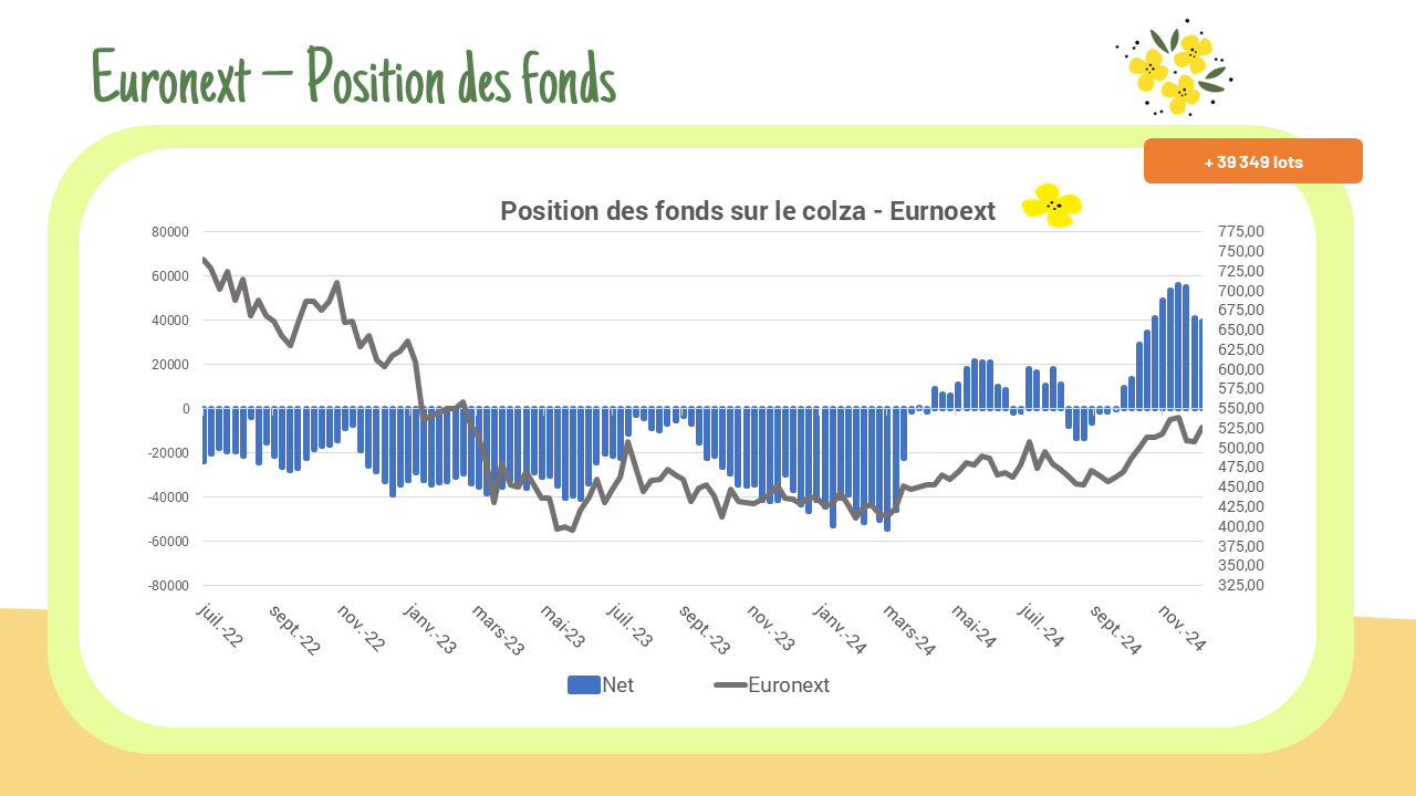 Position des fonds – Euronext