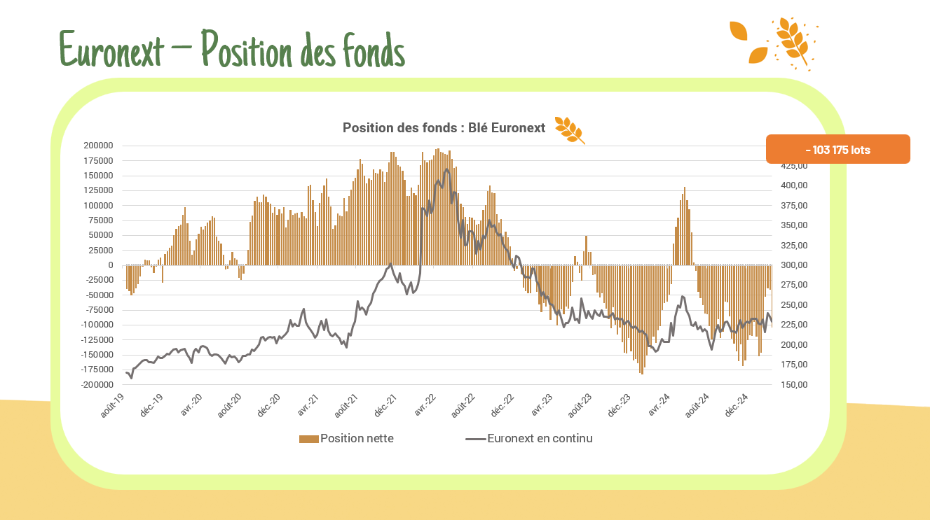 Position des fonds – Euronext