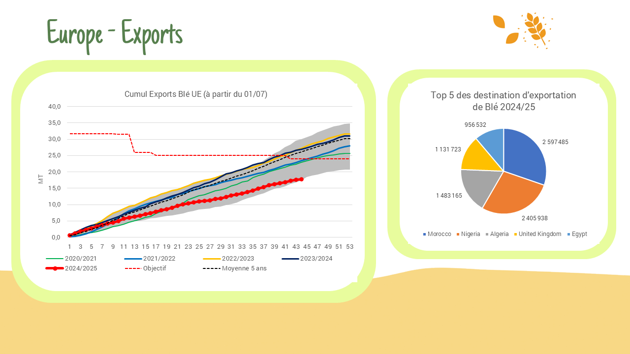 Rapport export/import – CE