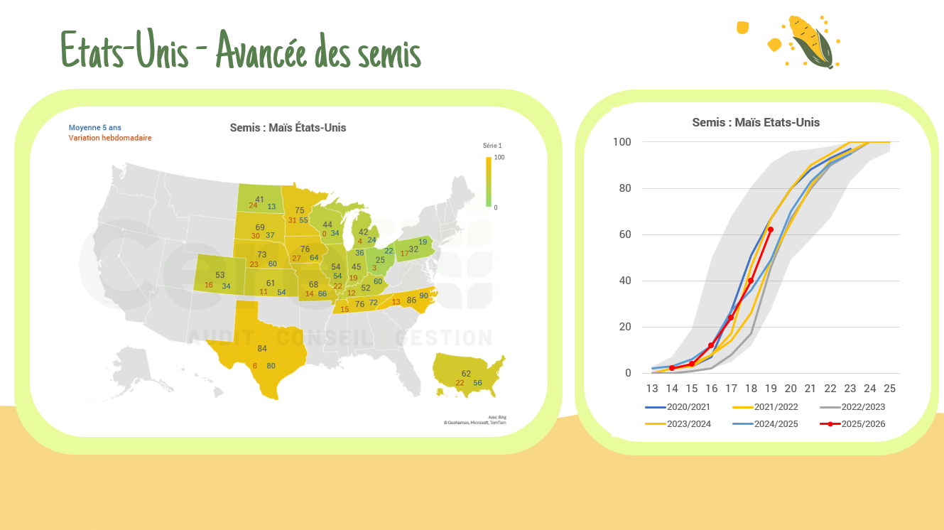 Conditions et avancée des cultures US