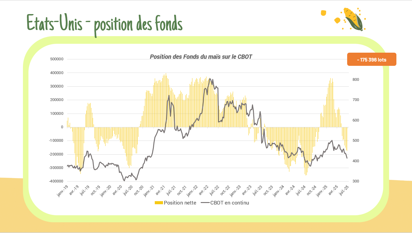 Position des fonds US