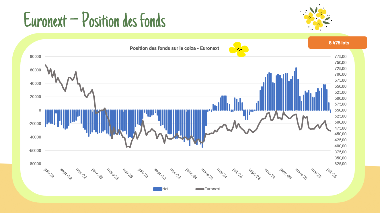 Position des fonds – Euronext