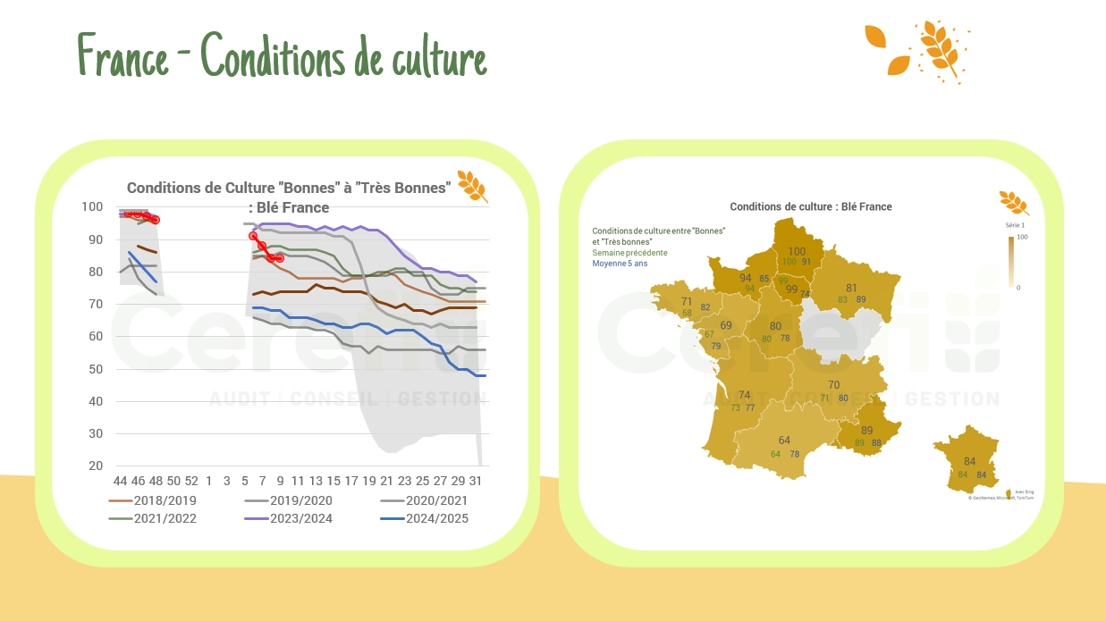 Condition de culture – France