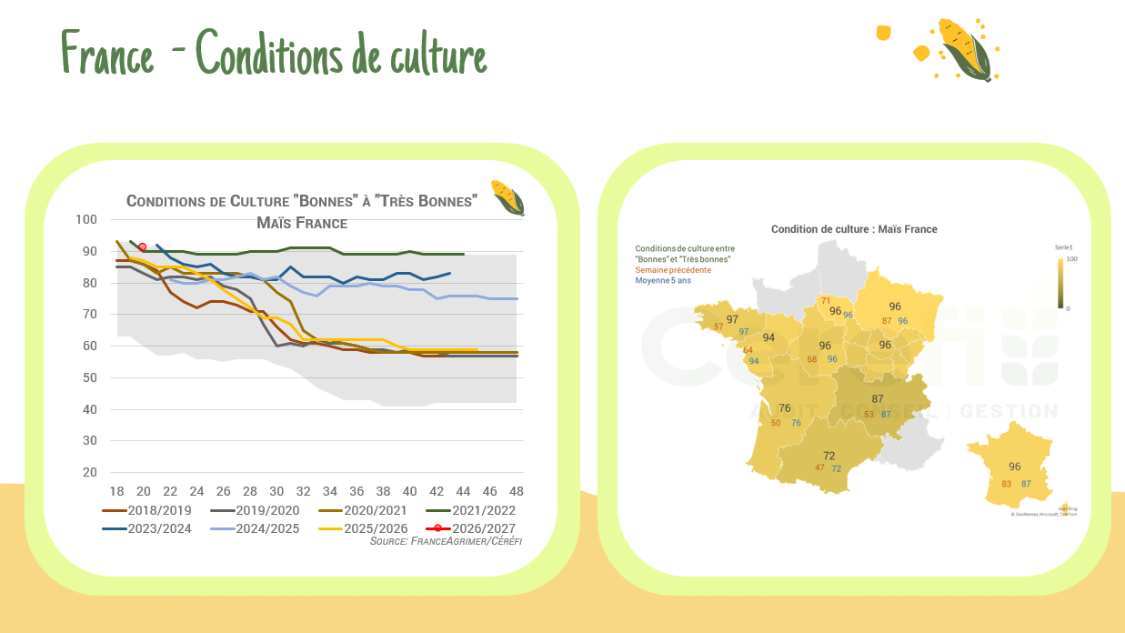 Conditions de culture – France